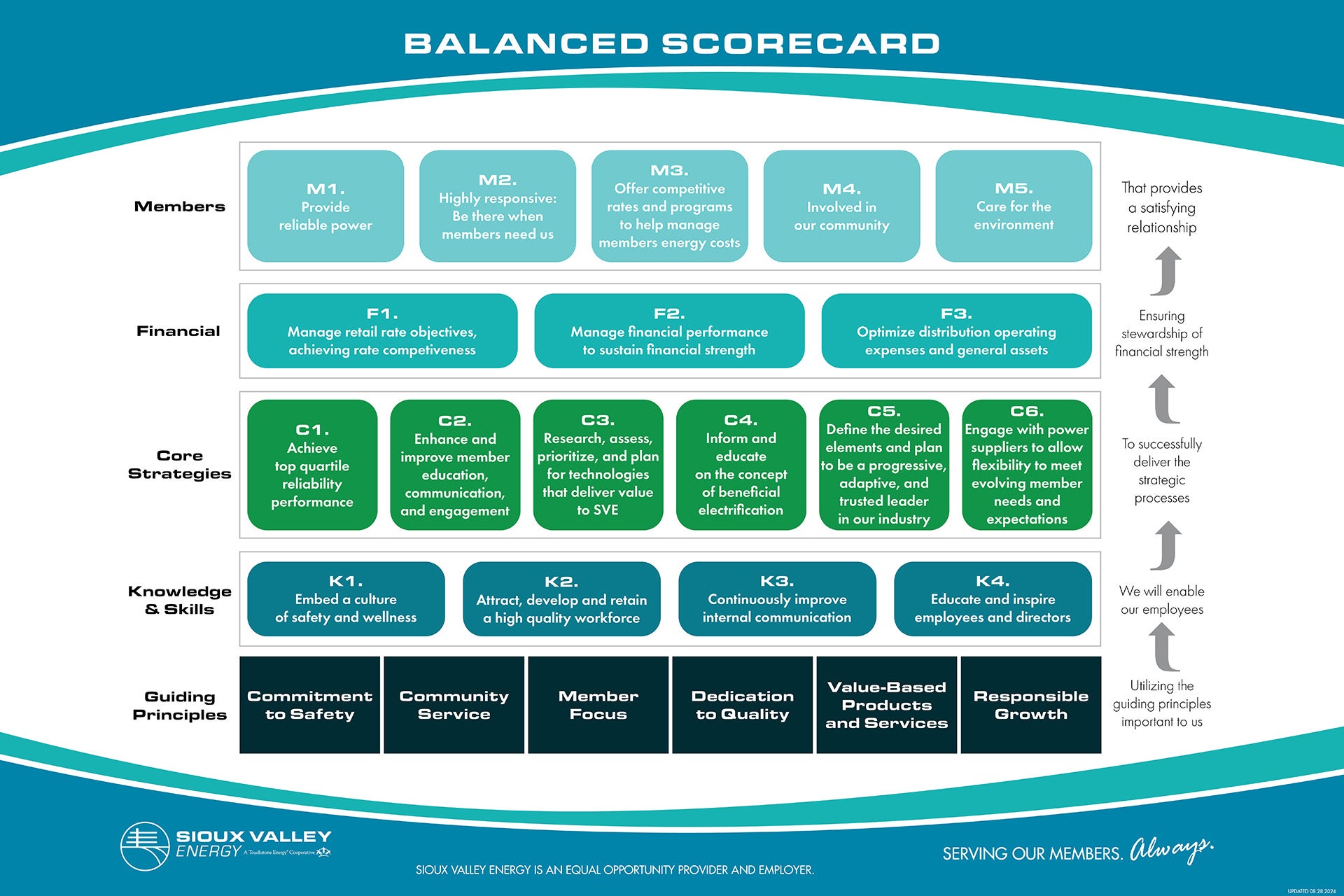 Balanced Scorecard 2024