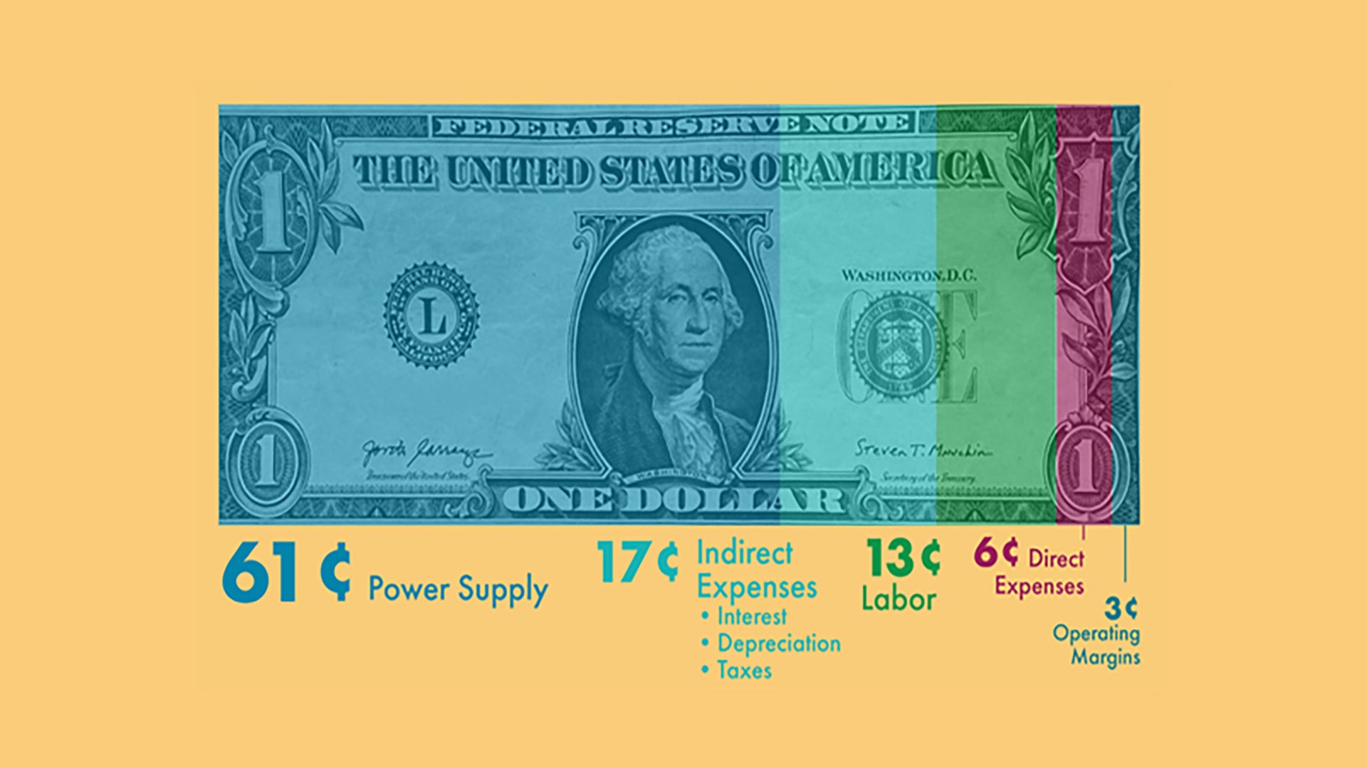 Dollar bill breakdown