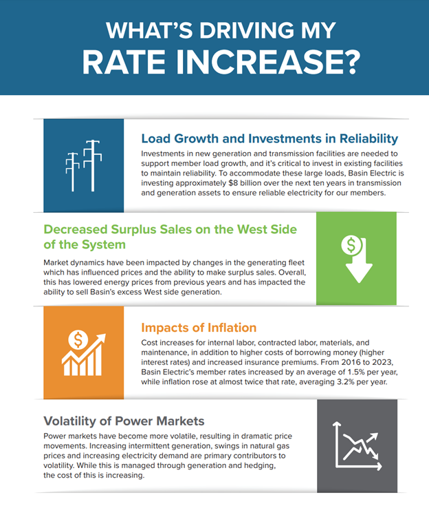 What's driving rate increase