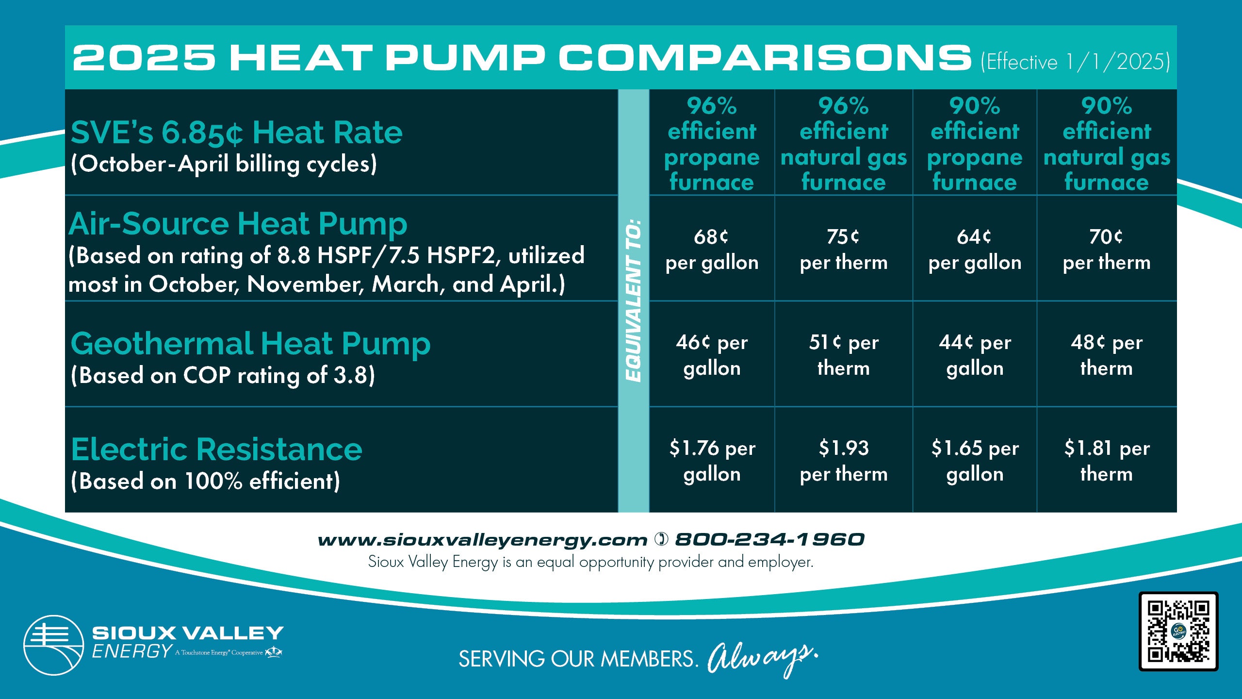 Heat pump comparison Jan 2025