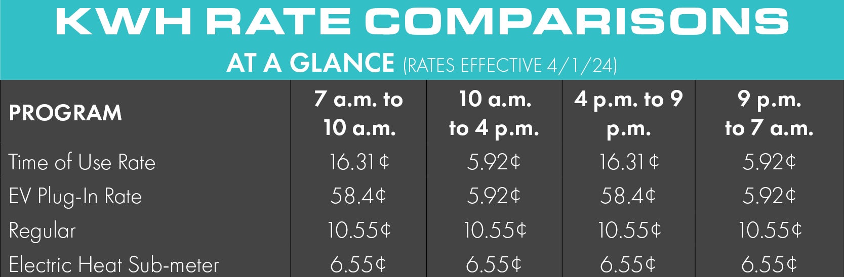 KWH Rate Comparison Chart