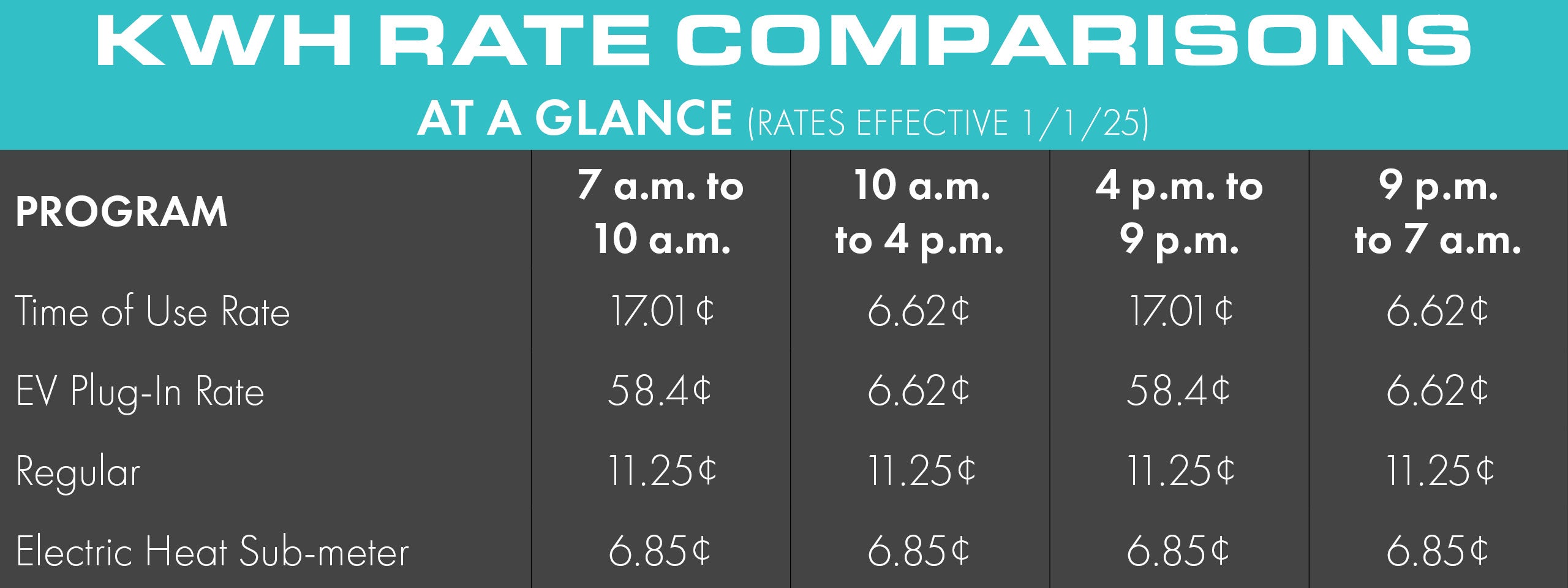 KWH Rate Comparisons