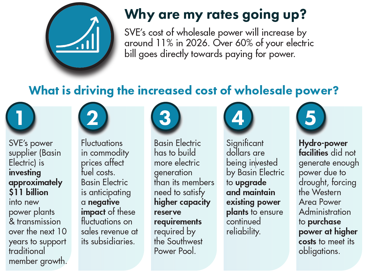 Why are my rates going up?