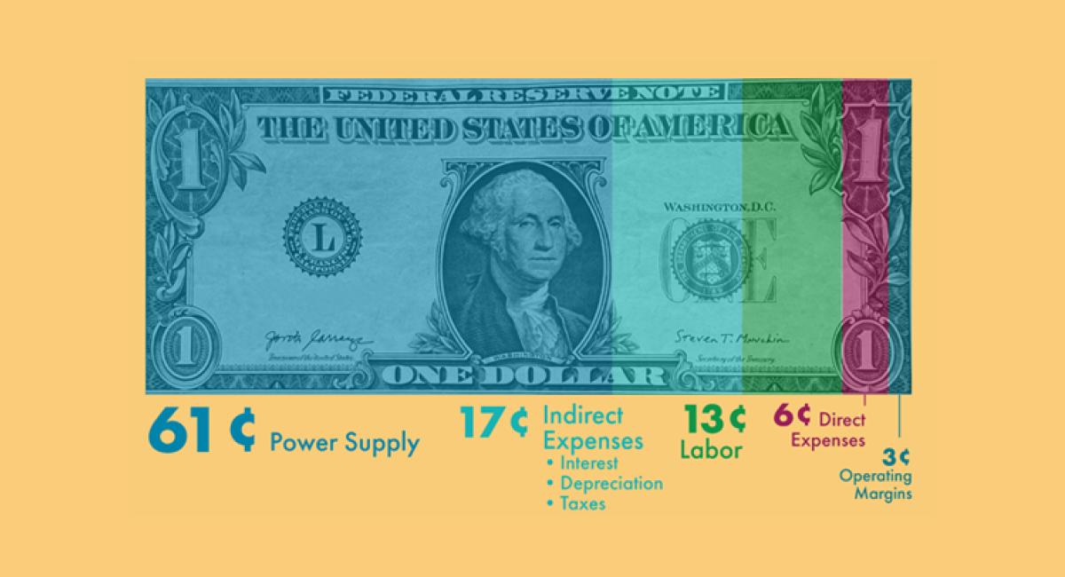 Dollar bill breakdown